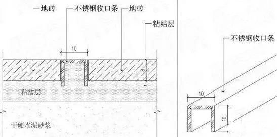 瓷砖收口方式的区分及常见收口方式和不同材质的收口方式